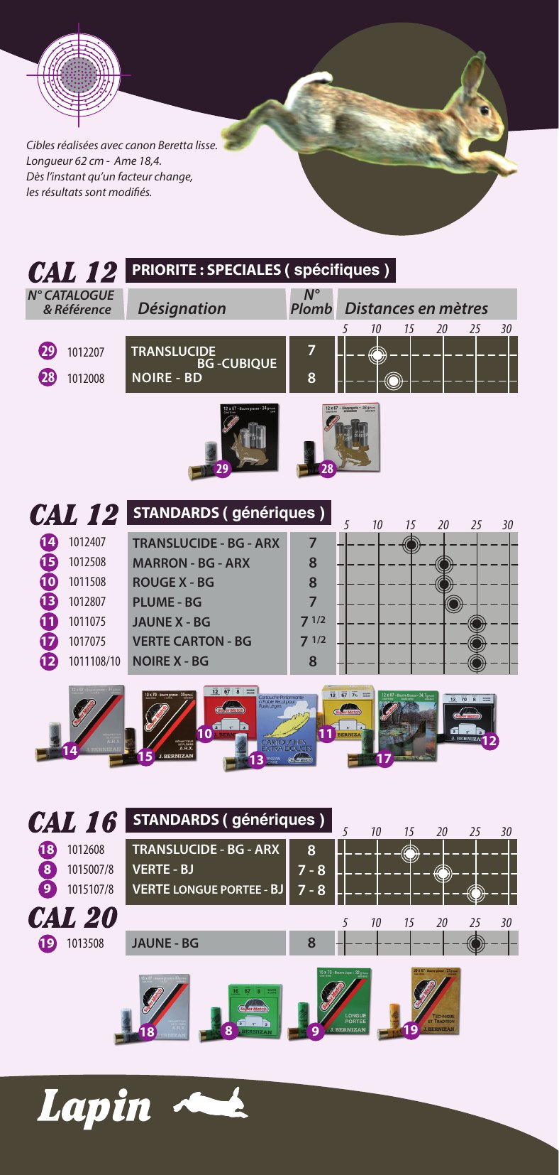 Le Conseil Bernizan — cartouches pour le lapin
