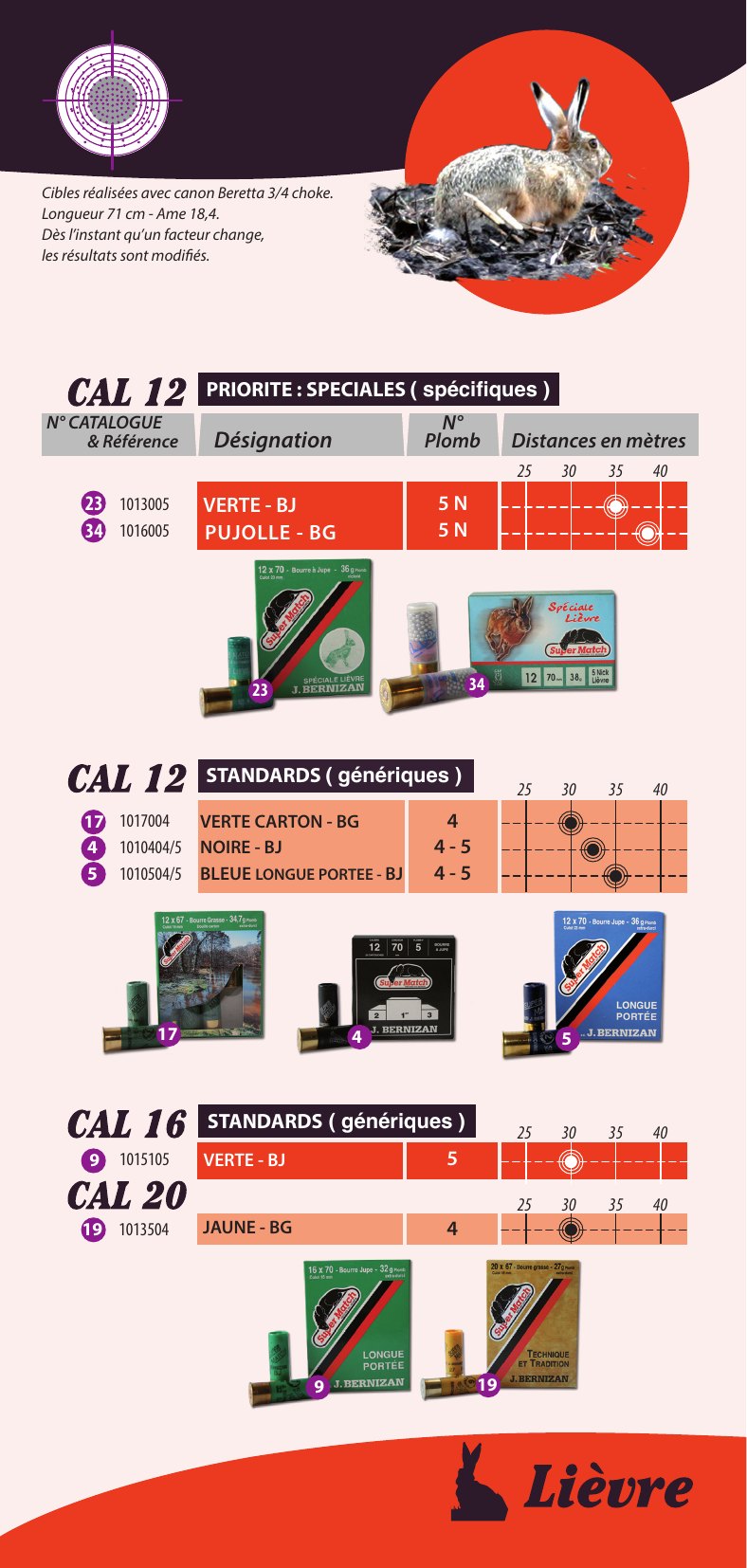 Le Conseil Bernizan — cartouches pour le lièvre